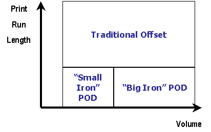 graph showing big iron versus small iron regions of effectiveness